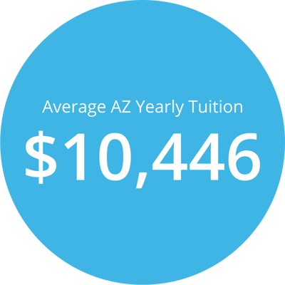 Average Arizona yearly private school tuition