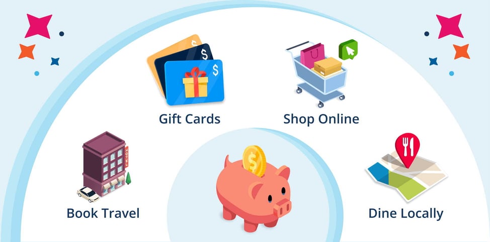 RaiseRight Everyday Earnings Engine visual