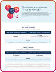 EarningsTimeline