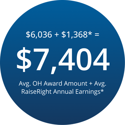 Average Ohio award amount plus RaiseRight annual earnings