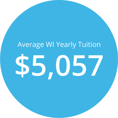 Average Wisconsin yearly private school tuition