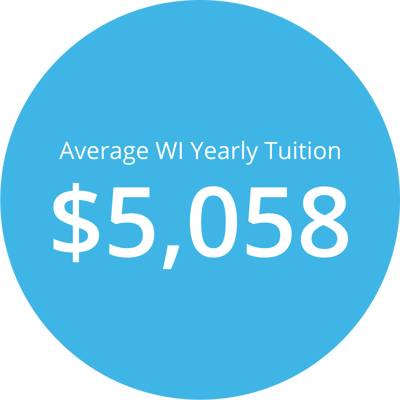 Average Wisconsin yearly private school tuition