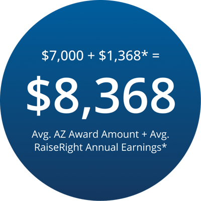 Average Arizona award amount plus RaiseRight annual earnings