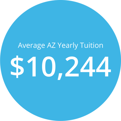 Average Arizona yearly private school tuition