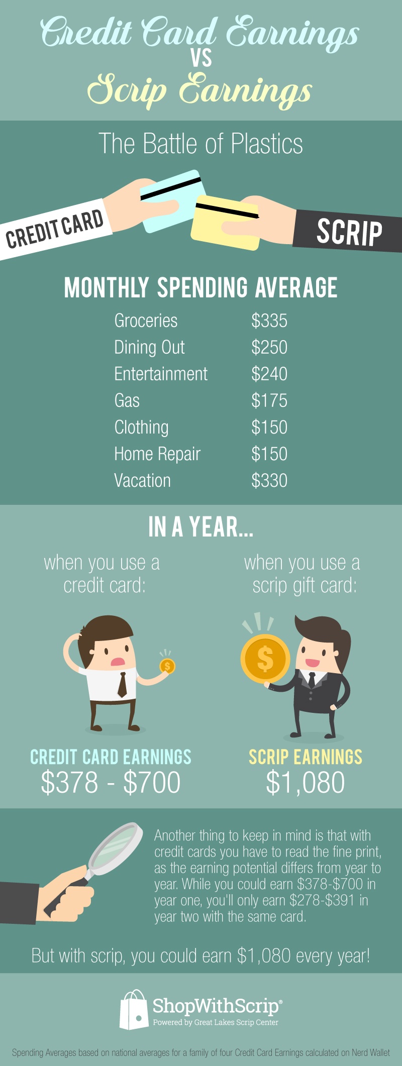 Credit_Card_vs_Scrip_Infographic