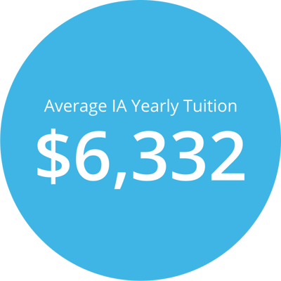 Average Iowa yearly private school tuition