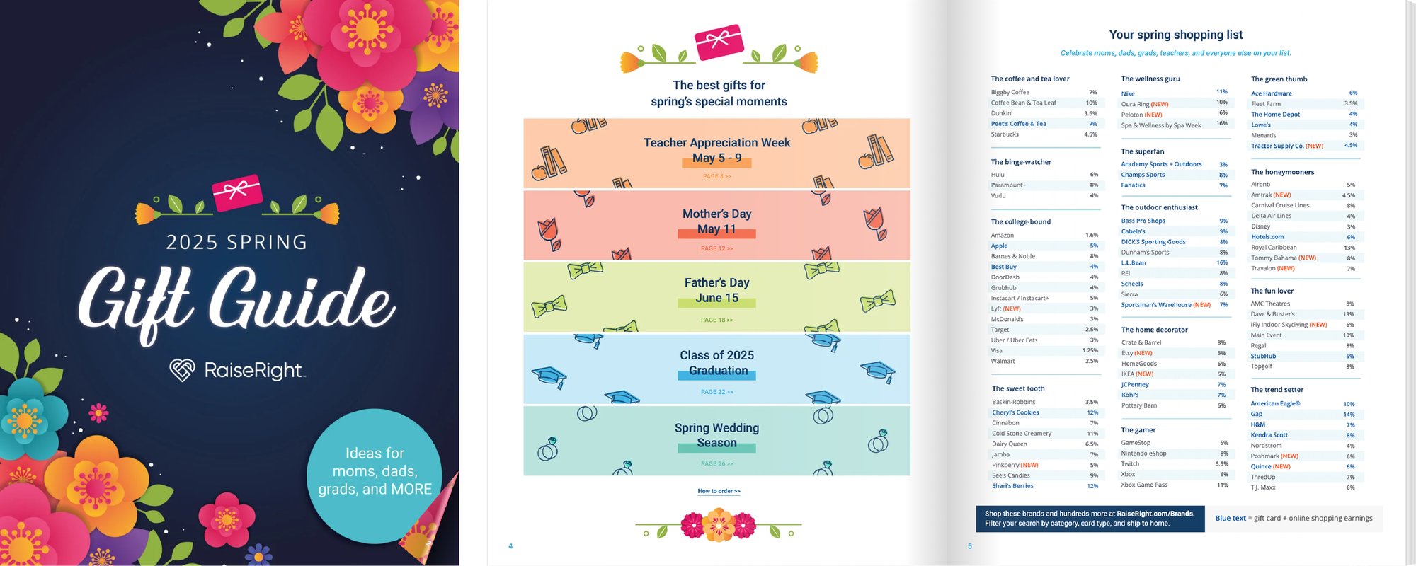 2025 Spring Gift Guide