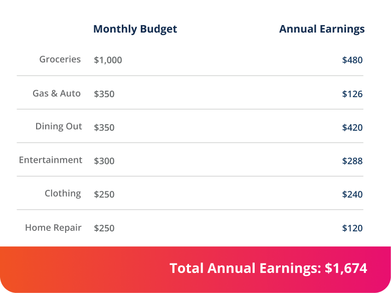 BudgetChart-1