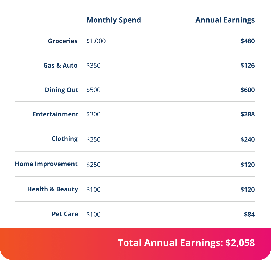 RaiseRight earning potential chart 2025